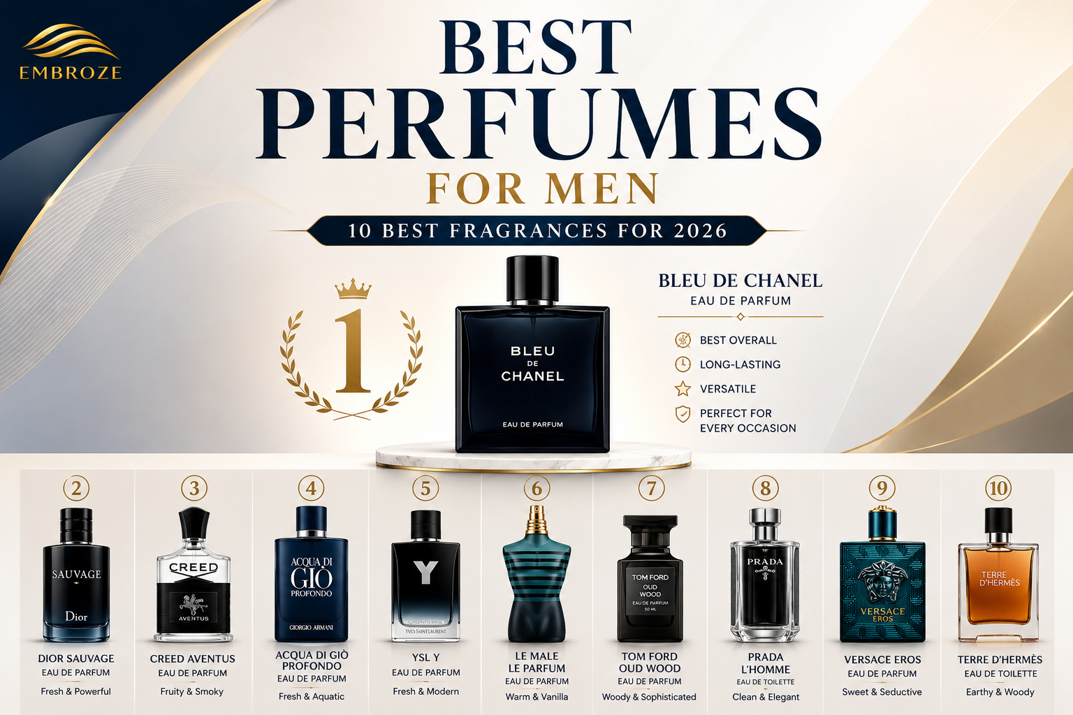 Best Perfumes for Men – top men's fragrances for every occasion